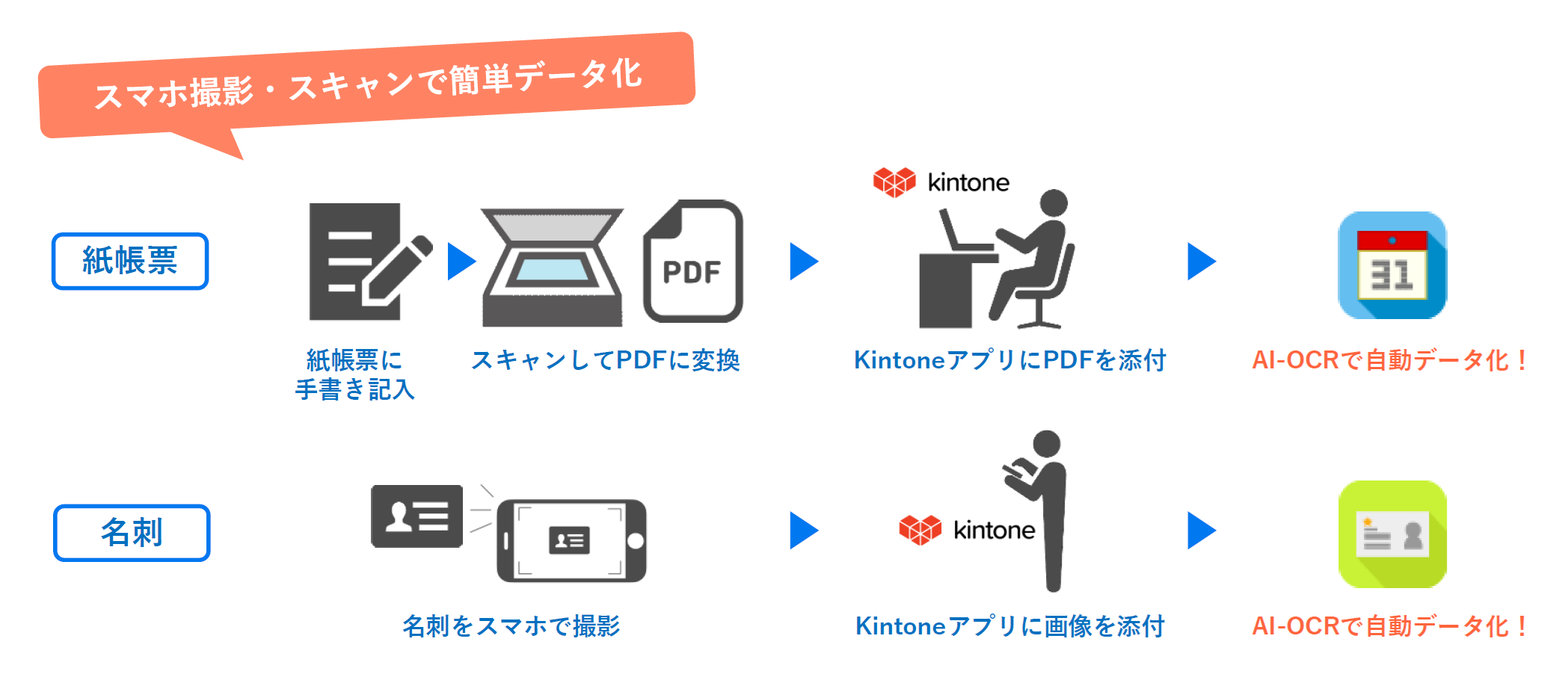 AI-OCR AutoLinker ご利用イメージ